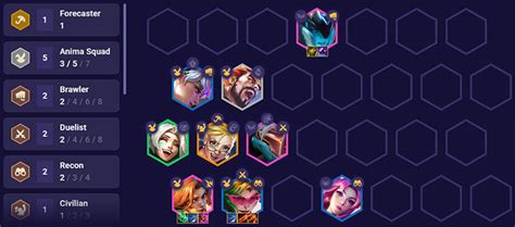 anima squad tft|Anima Squad TFT Build Set 8.5: Comps & Trait Guide。